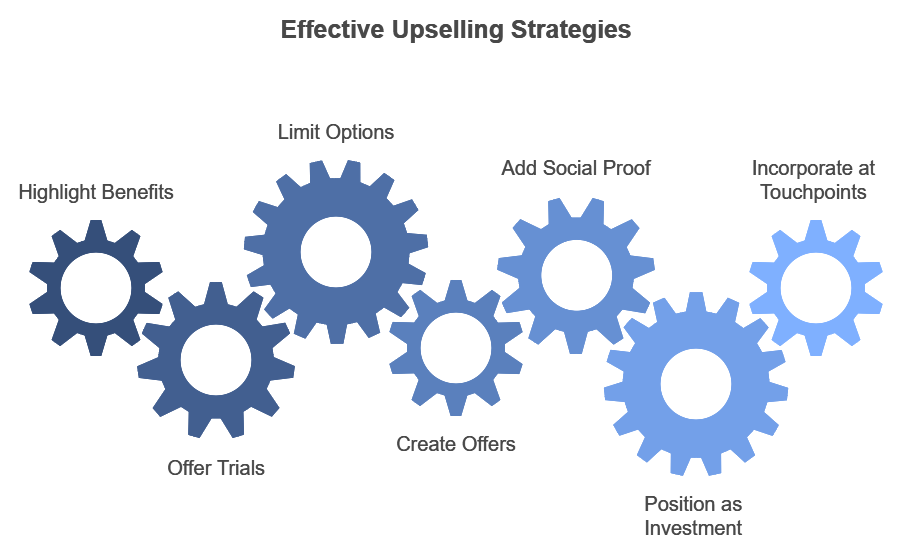 upselling strategies