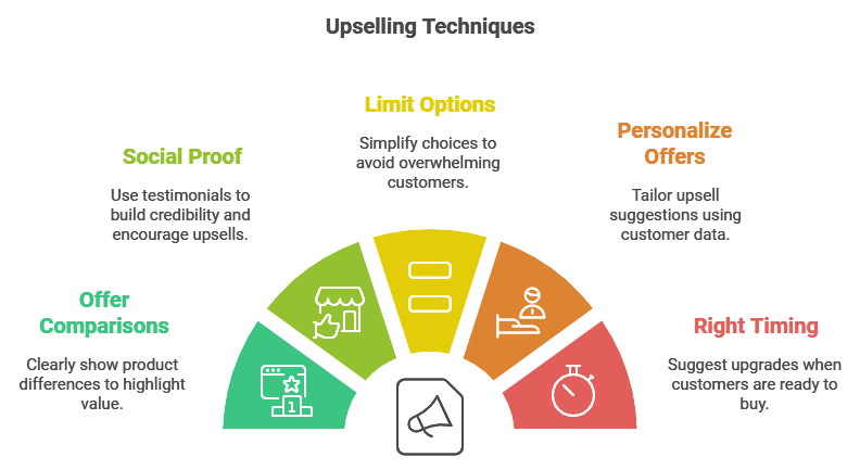 upselling techniques