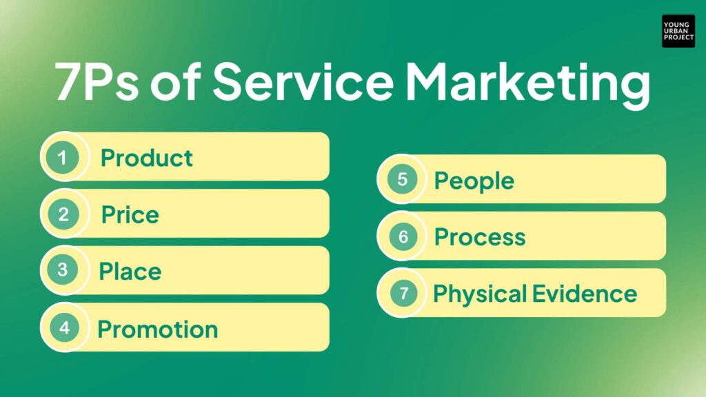 7P’s of Service Marketing: A Comprehensive Guide 1