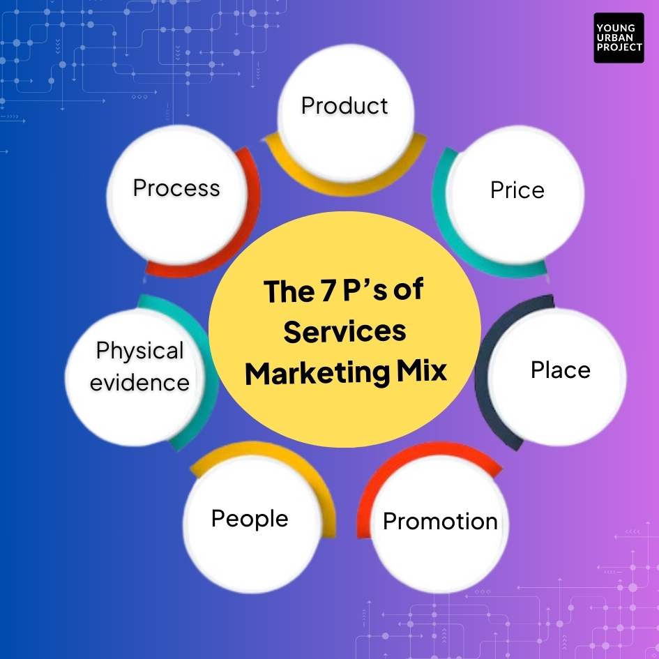 What Is the Service Marketing Triangle and How Does It Work? 2