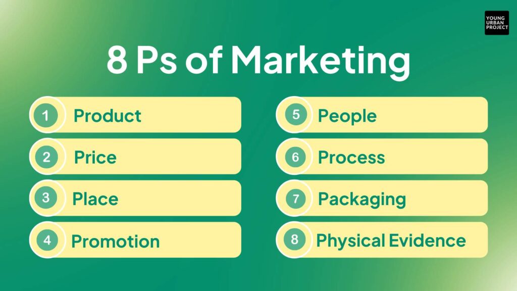 principles of marketing- 8ps of marketing