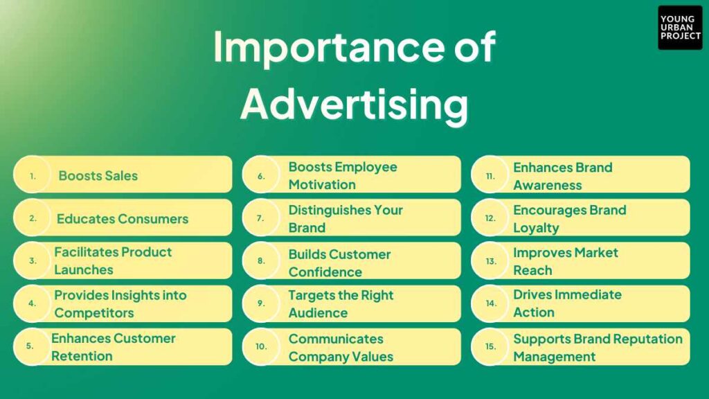 The Importance of Advertising in Business: Key Benefits and Insights 1