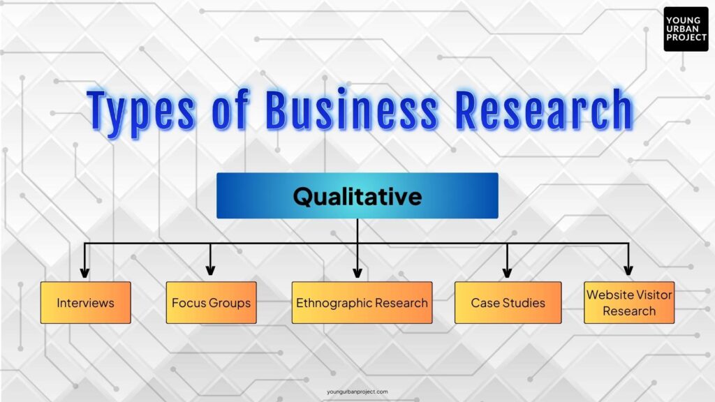 qualitative business research methods