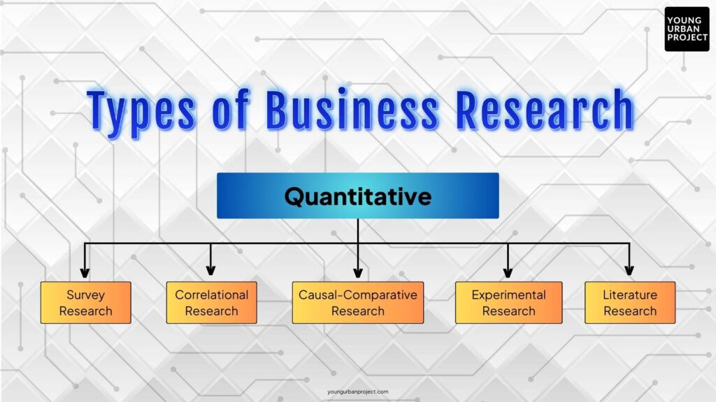 quantitative business research methods