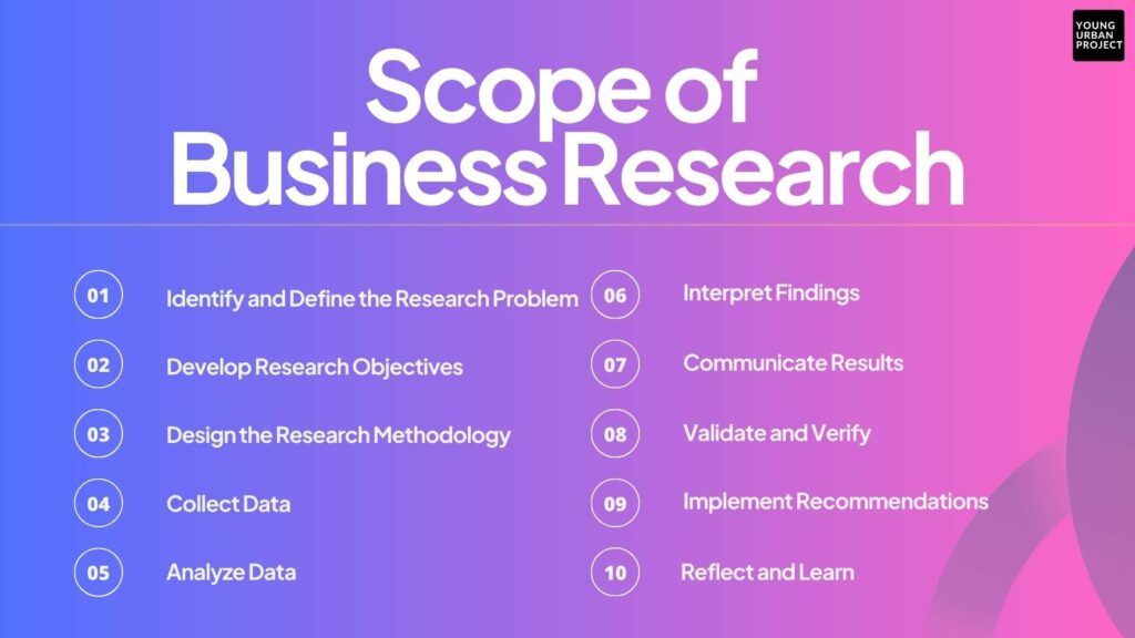 The Scope of Business Research: What Every Professional Should Know 1