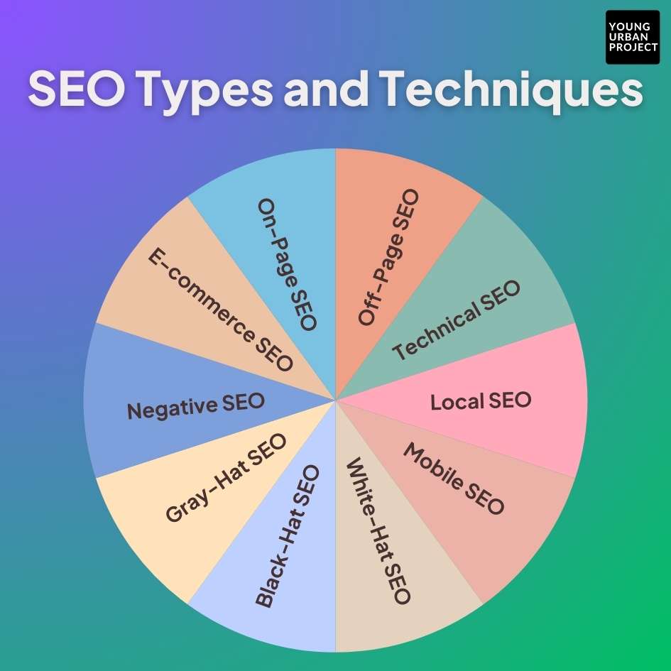 All Advantages and Disadvantages of SEO - Young Urban Project 1