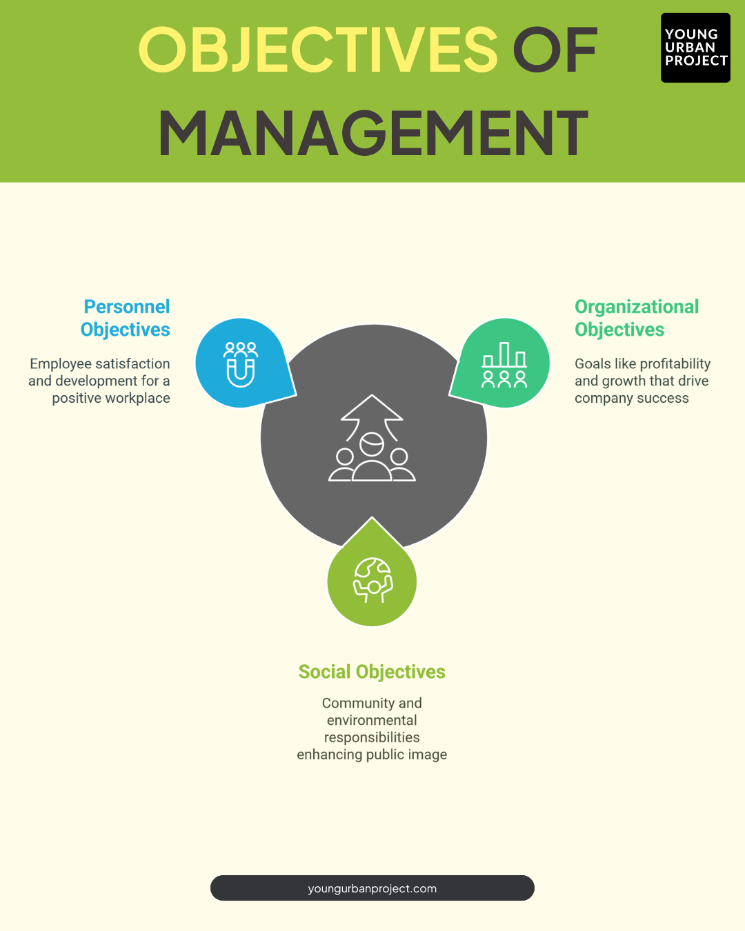 What is Management and Why is it Important?  1