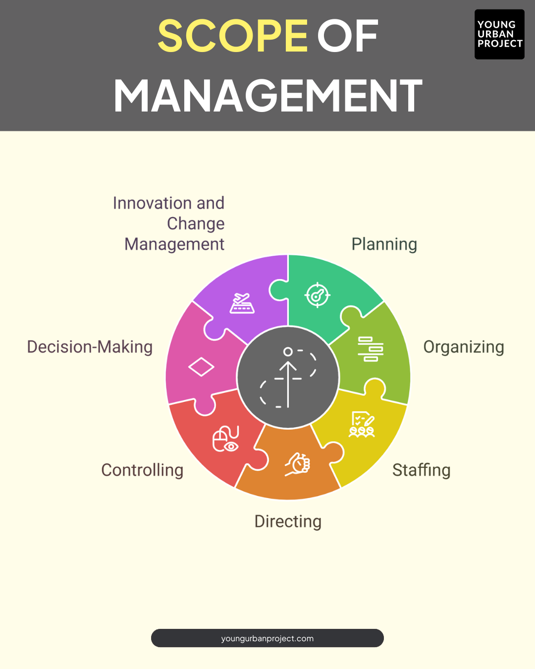 What is Management and Why is it Important?  5