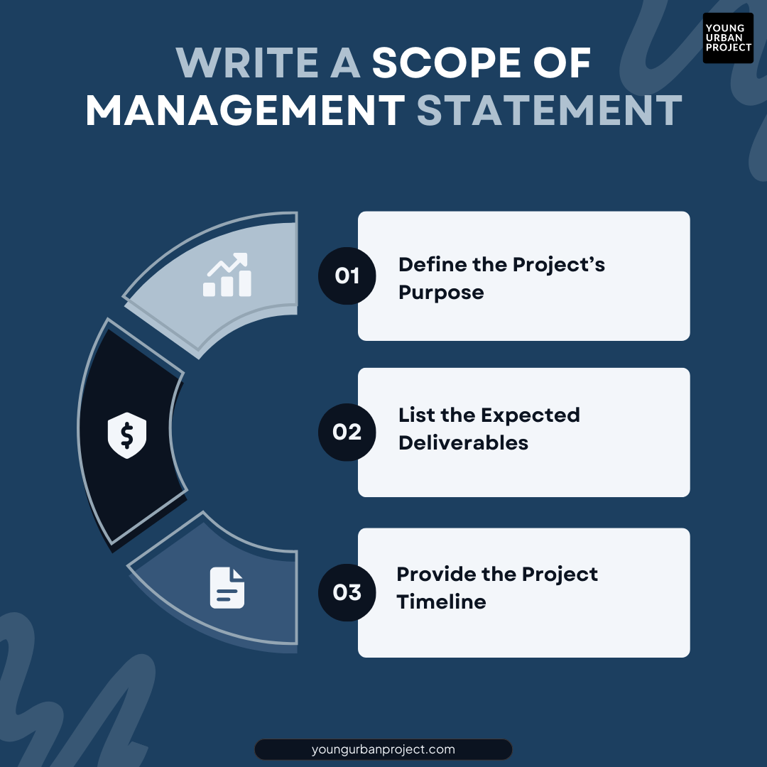 Scope of Management: A Detailed Breakdown 2