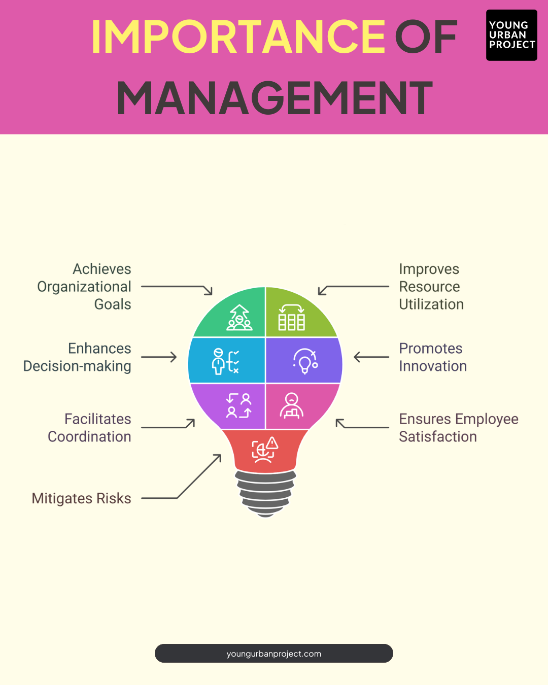 What is Management and Why is it Important?  2