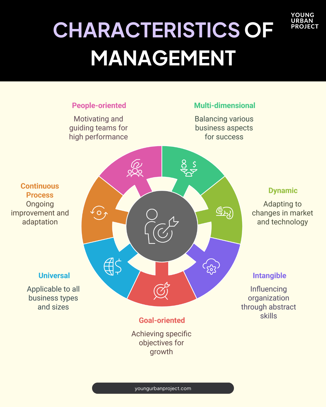 what is management characteristics