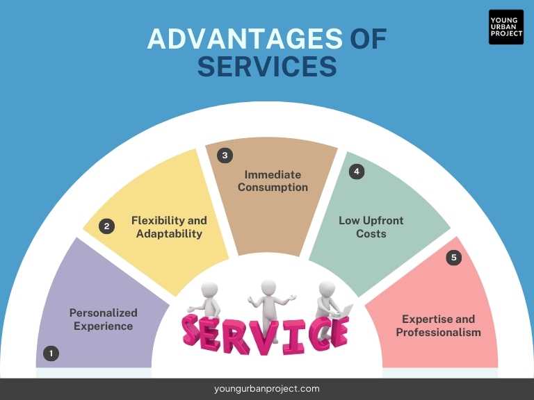 What is the Difference Between Goods and Services? 7