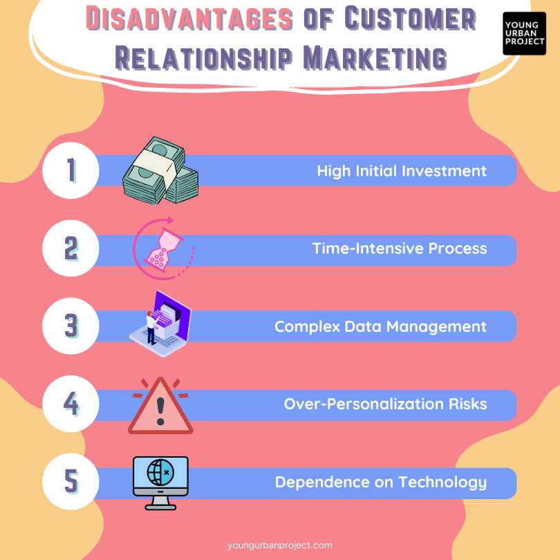 Disadvantages of Customer Relationship Marketing