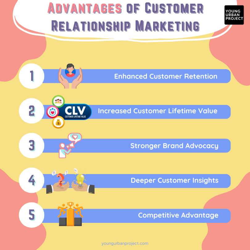 Advantages of Customer Relationship Marketing