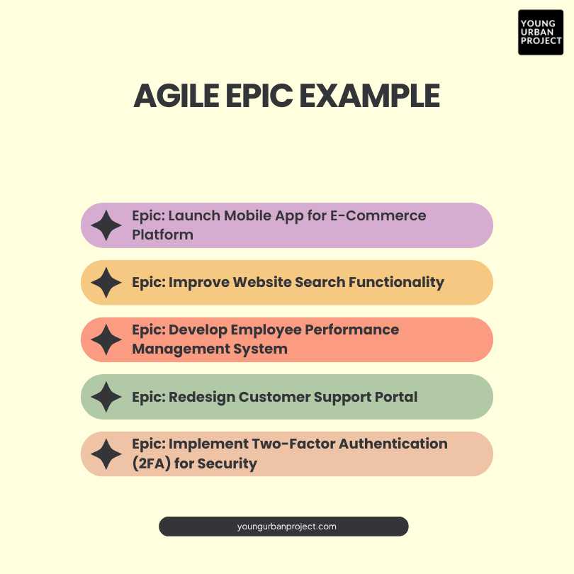 What Is an Epic in Agile and How to Measure Its Progress? 3