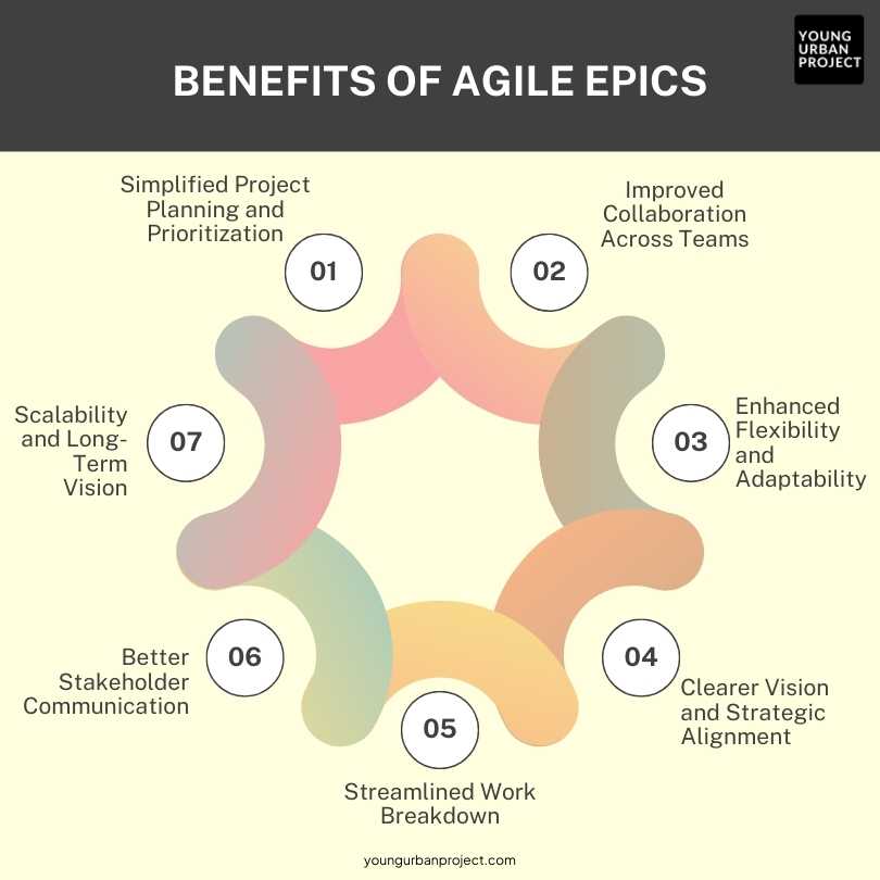 What Is an Epic in Agile and How to Measure Its Progress? 2