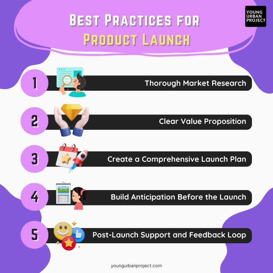 Best Practices for Product Launch