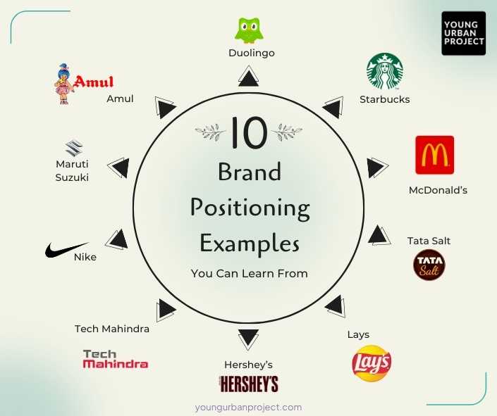 brand positioning examples