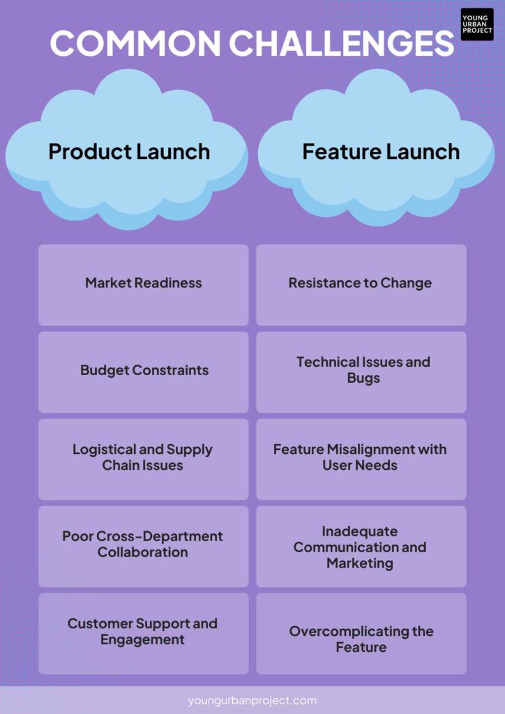 Product Launch vs Feature Launch: Key Differences 1