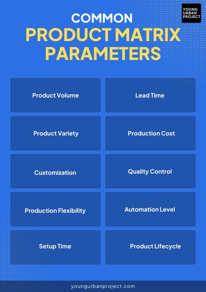 Common Product Matrix Parameters