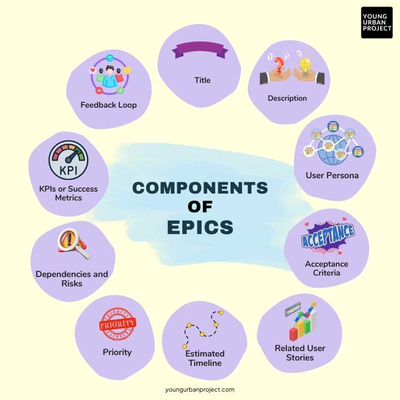 components of epic in agile