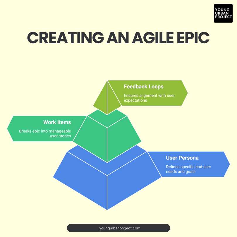 What Is an Epic in Agile and How to Measure Its Progress? 4