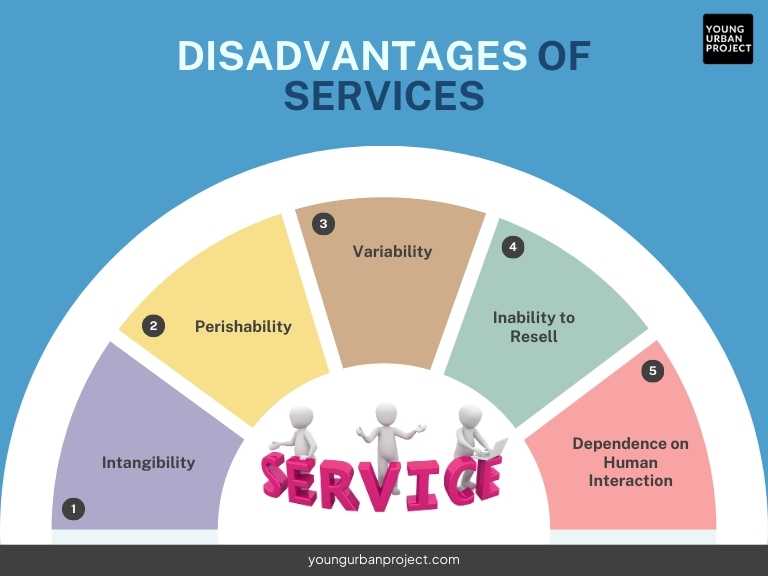 What is the Difference Between Goods and Services? 8