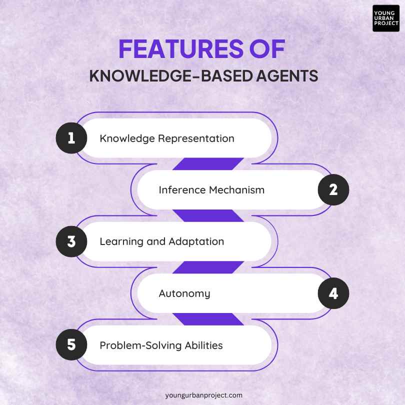 Knowledge-Based Agents in AI: The Ultimate Guide 2