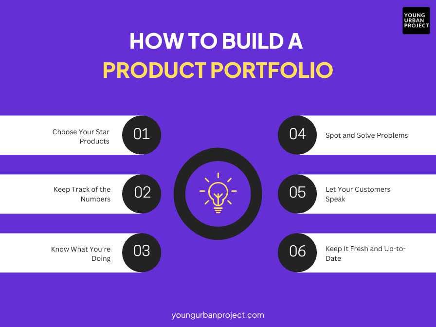 What is a Product Portfolio? Meaning, Importance and Examples 2