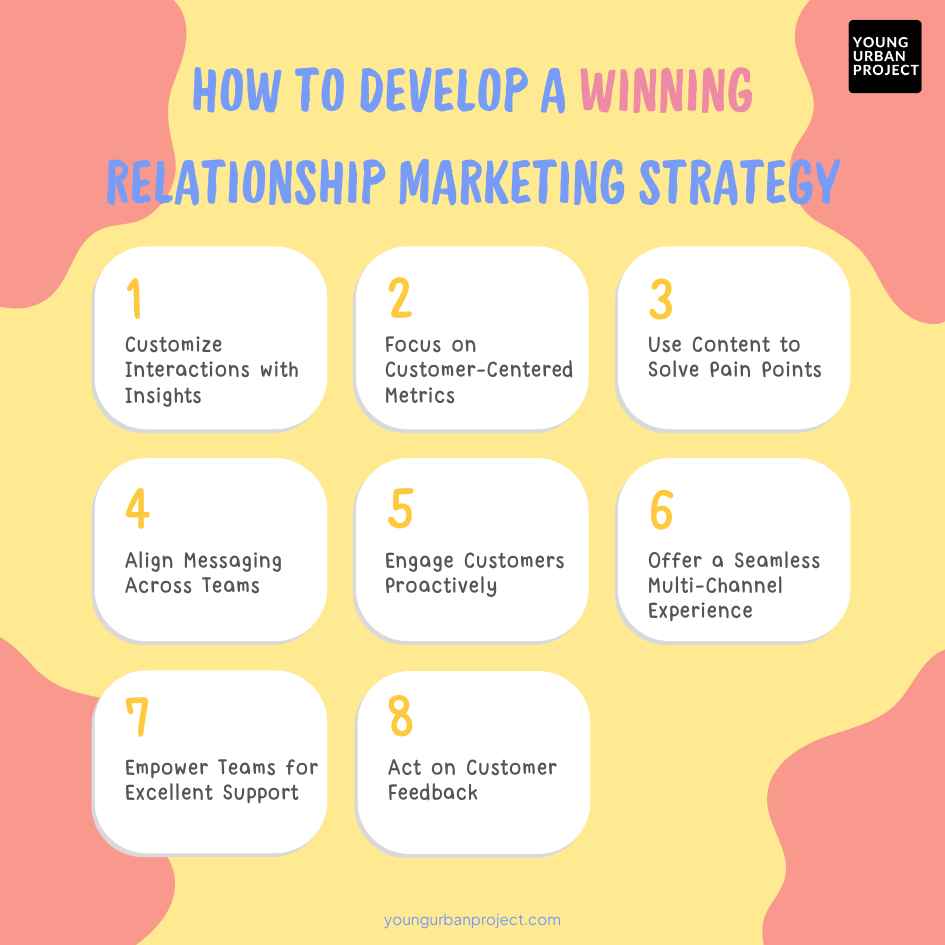 Develop a Winning Relationship Marketing Strategy