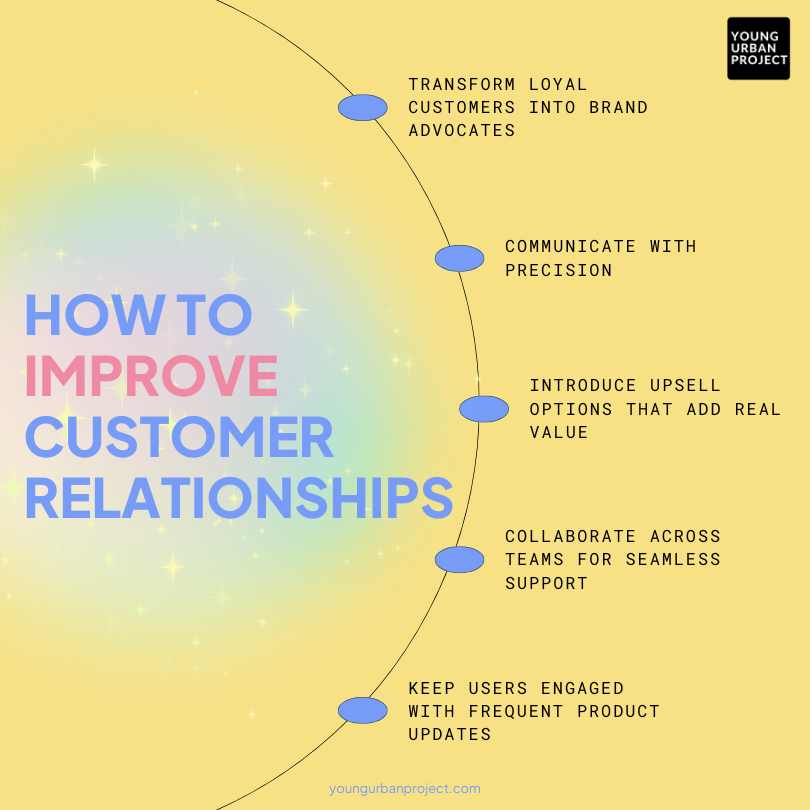 How to Improve Customer Relationships