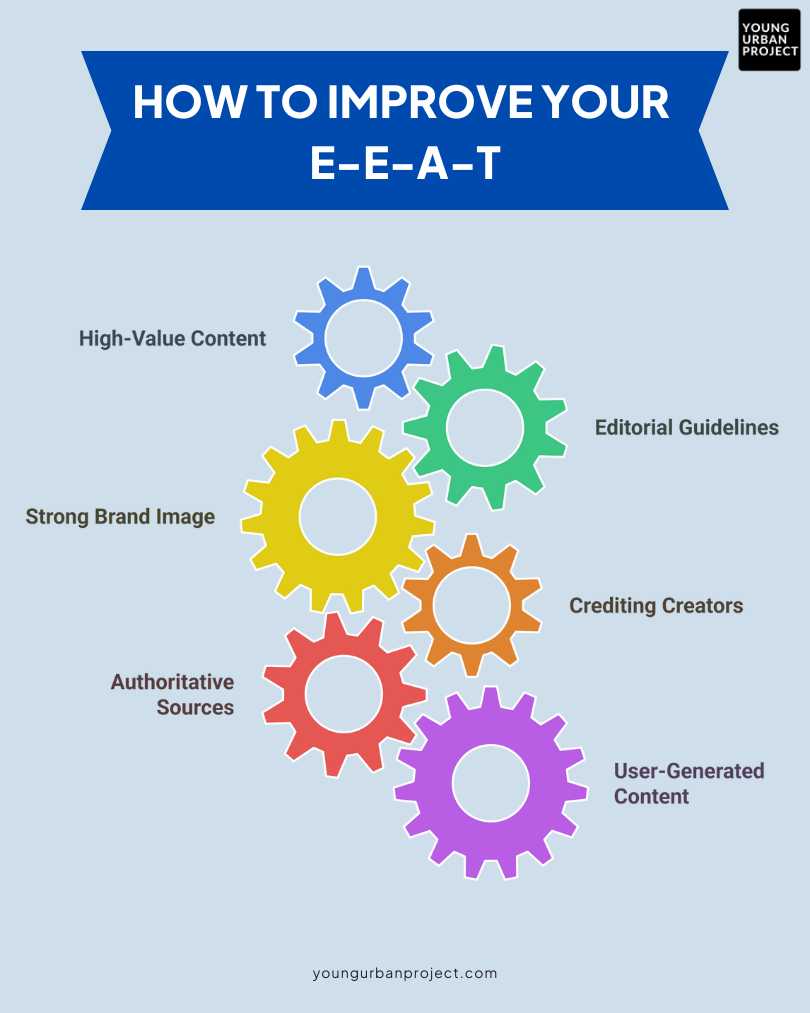 What is Google E-E-A-T? The Secret to Ranking Higher on Google 2