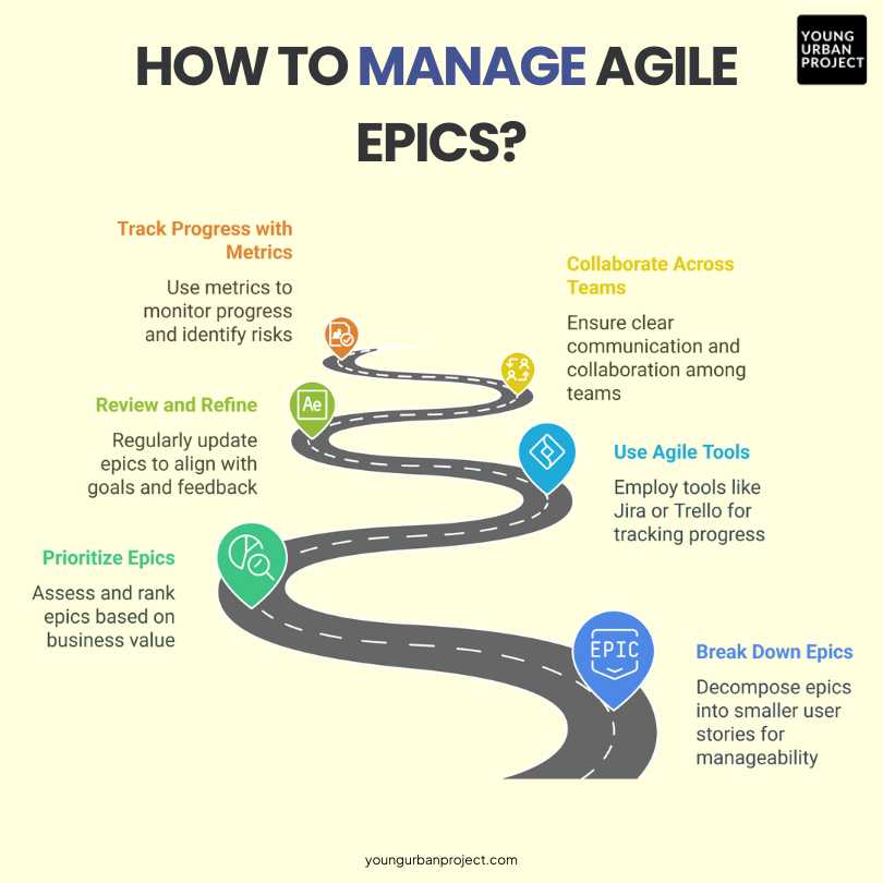 What Is an Epic in Agile and How to Measure Its Progress? 6