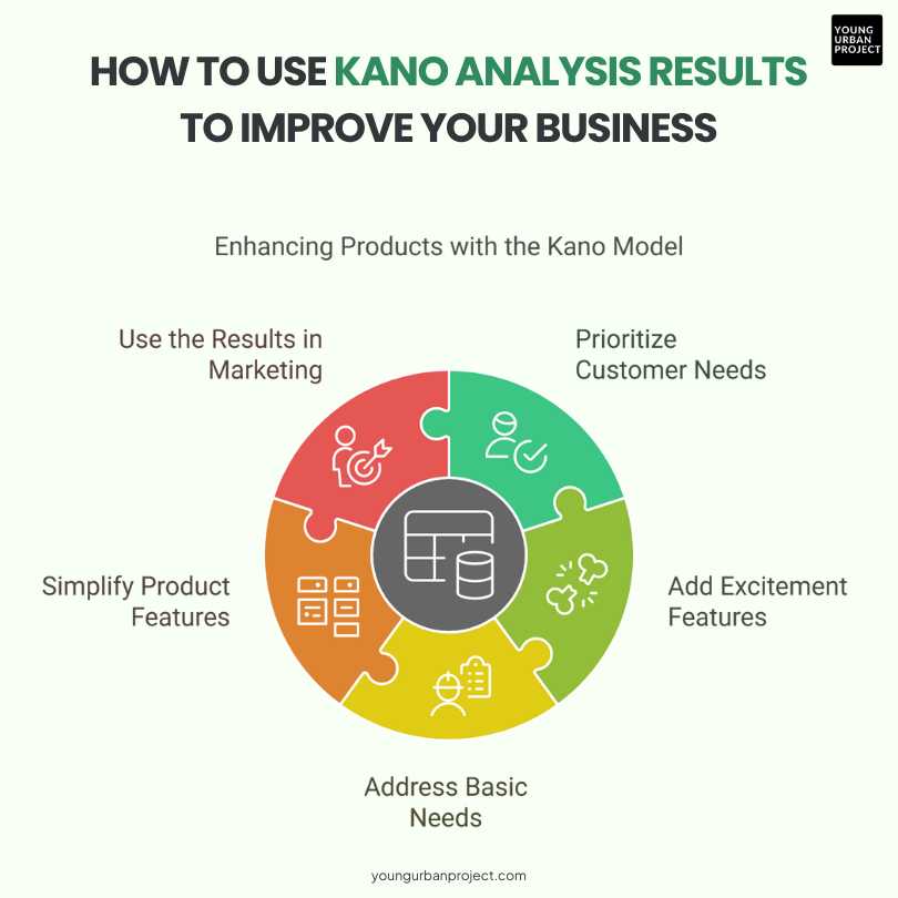 What is the Kano Model? 5