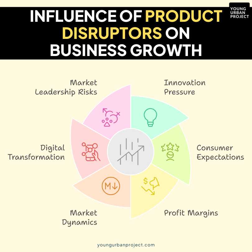 The Influence of Product Disruptors on Business Growth