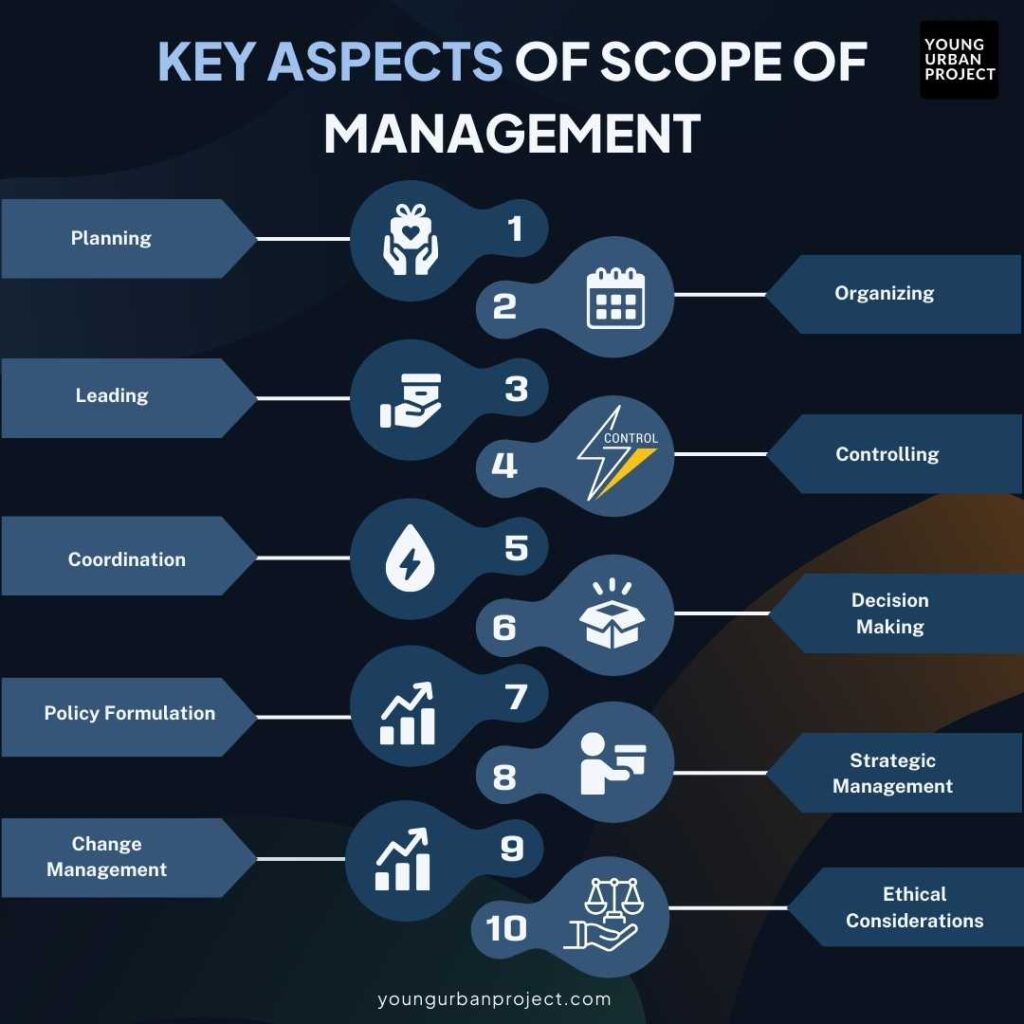 Key Aspects of Scope of Management