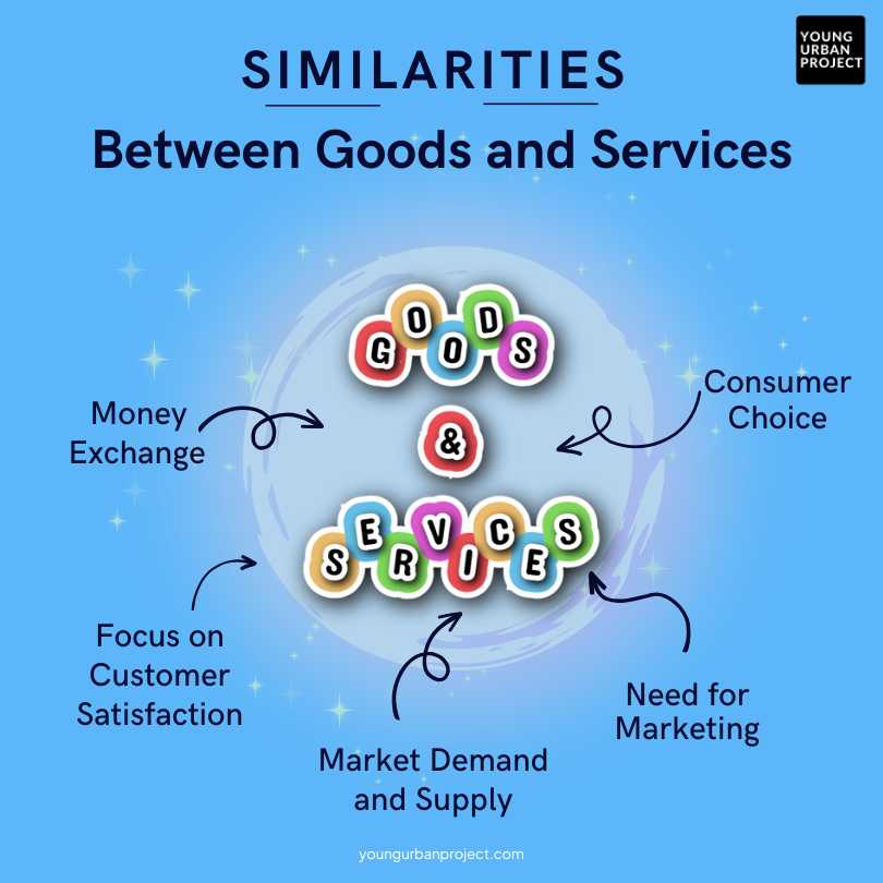 What is the Difference Between Goods and Services? 4