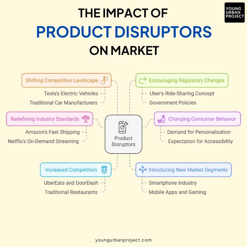 The Impact of Product Disruptors on the Market