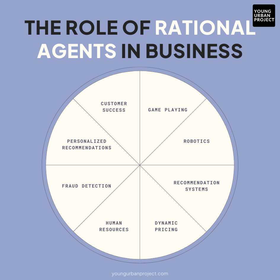 Rational Agents in AI: Working, Types and Examples 5