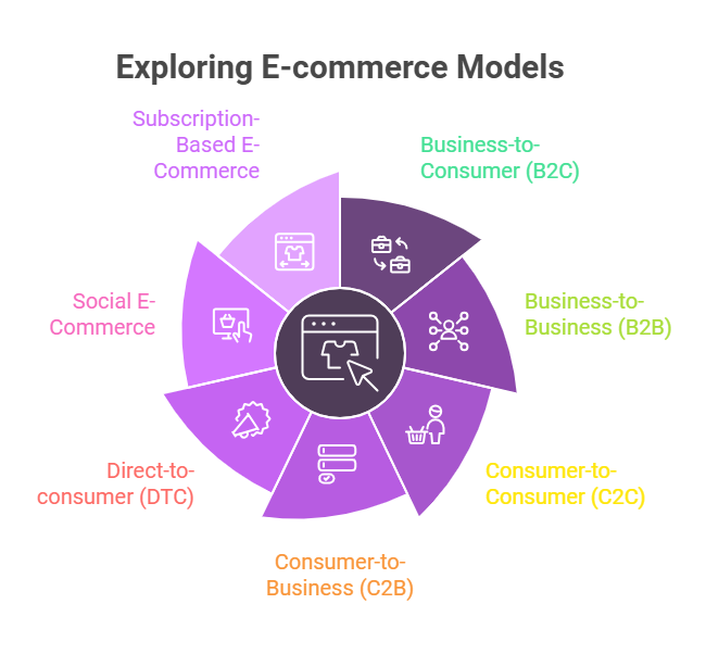 Advantages and Disadvantages of E-Commerce in 2025: Explained 1