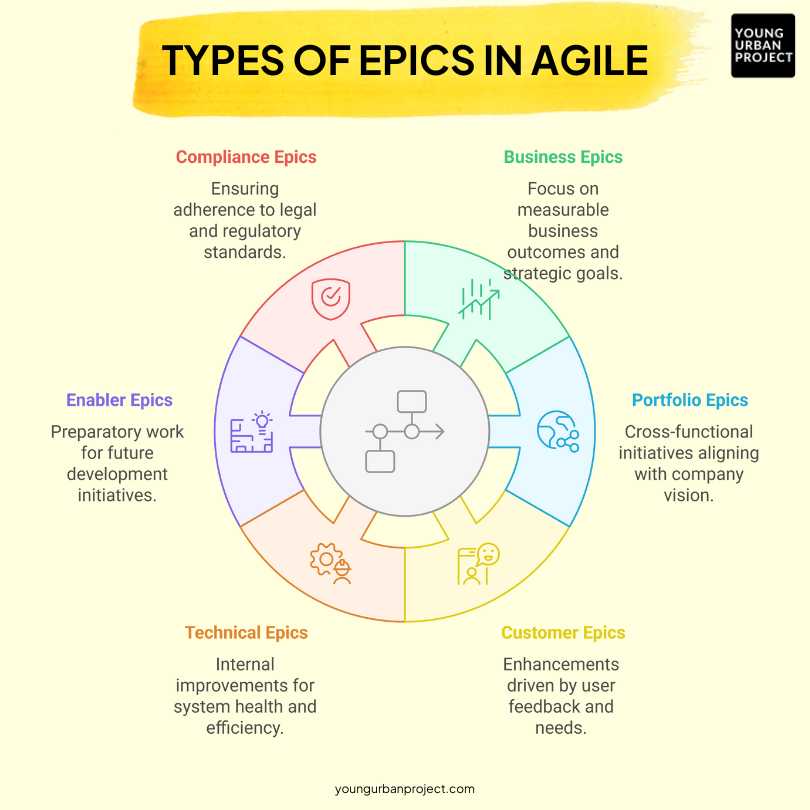 types of epics in agile