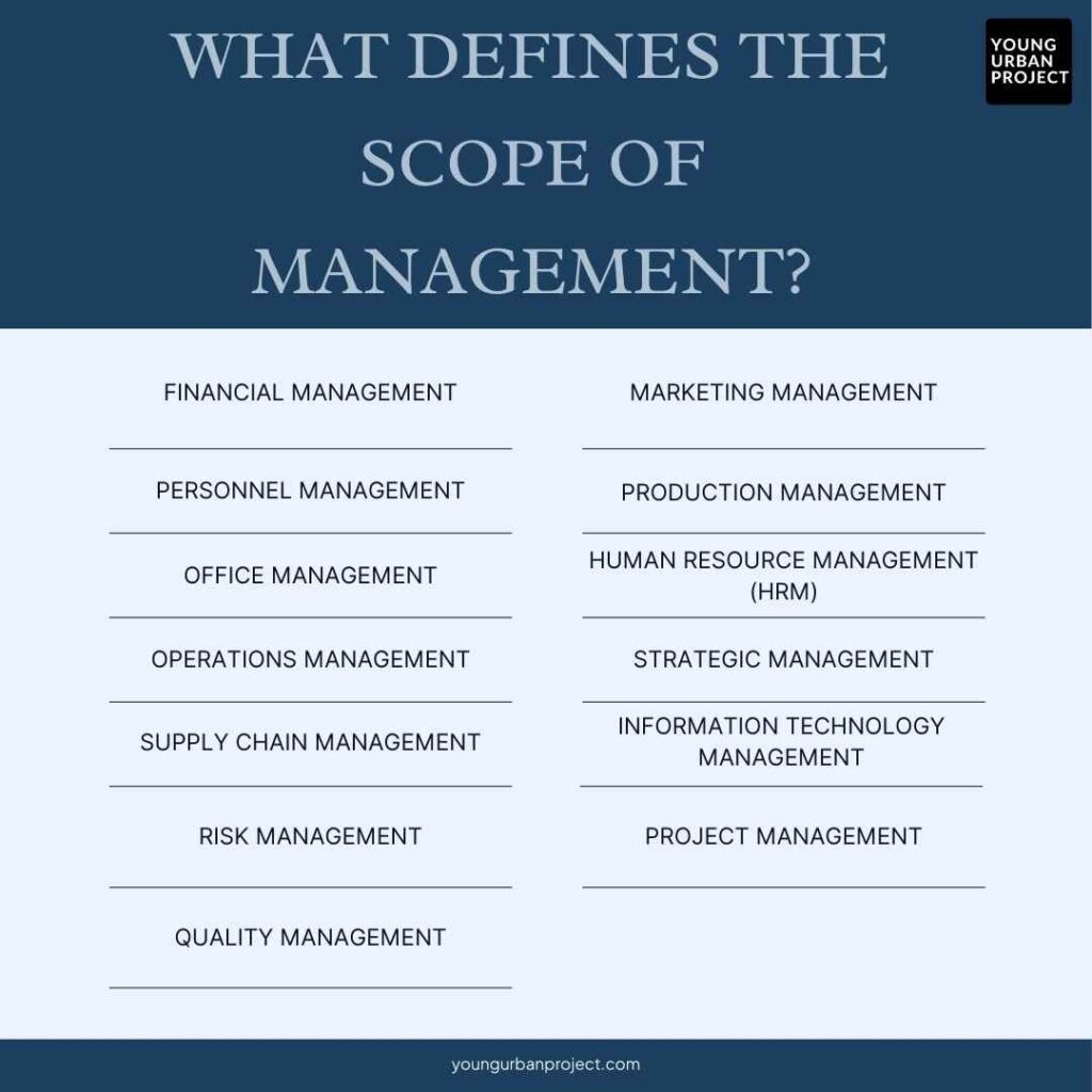 Scope of Management: A Detailed Breakdown 1