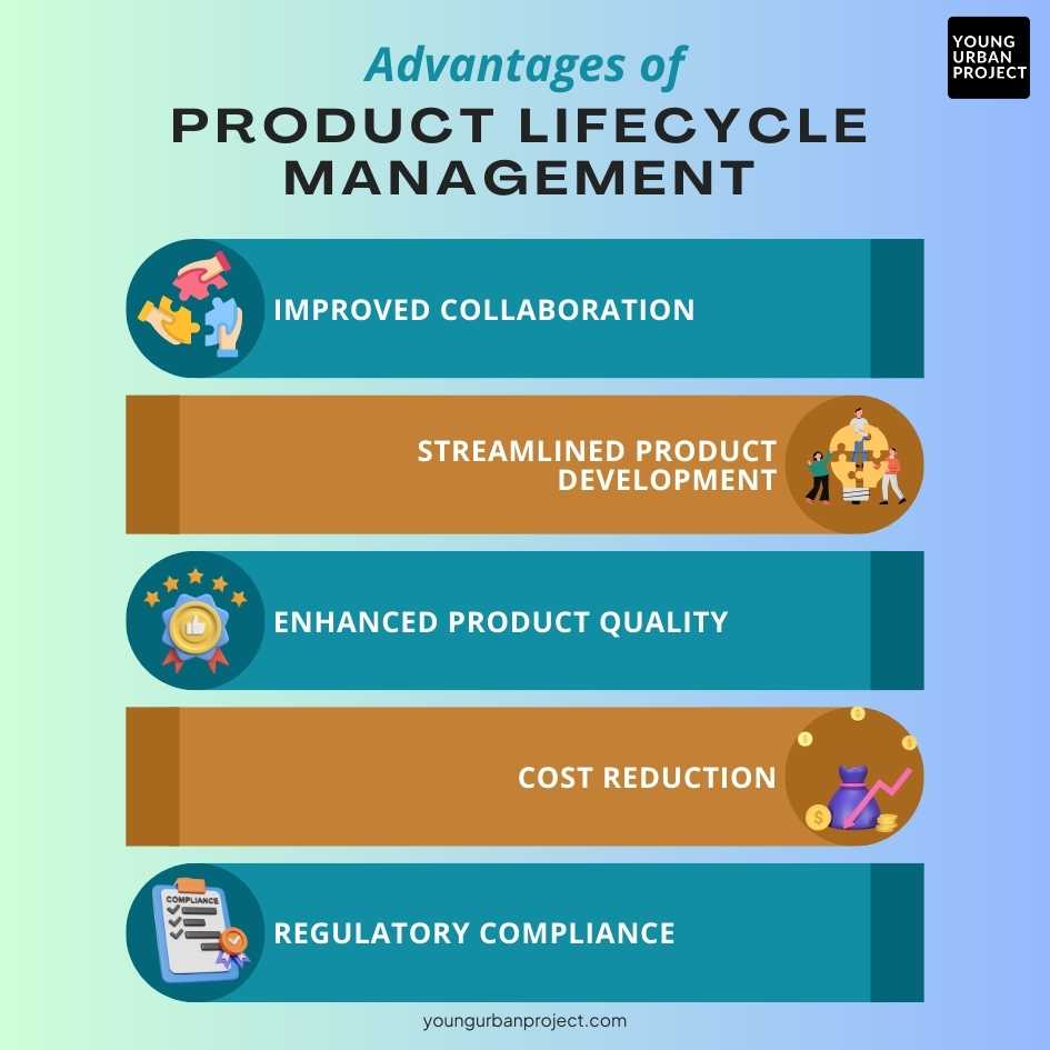 Advantages of Product Lifecycle Management