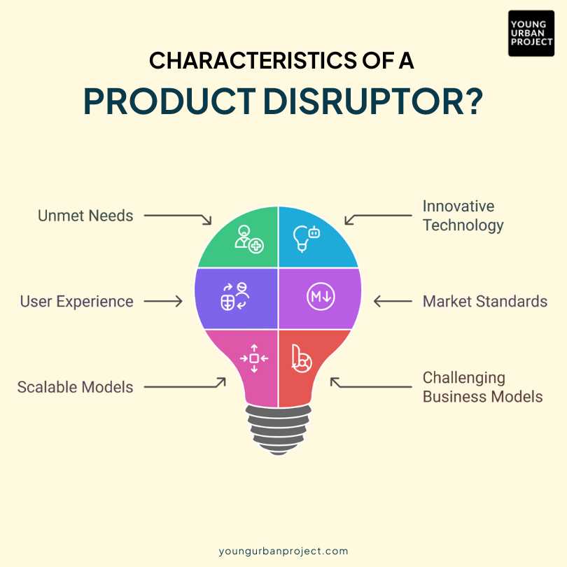 What is a Product Disruptor? Meaning, Examples and Impact 2