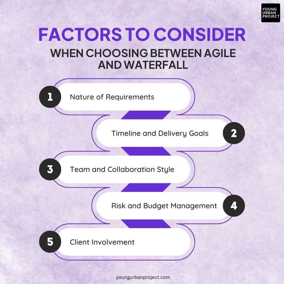 Agile vs Waterfall:Key Differences and Which One to Choose 2