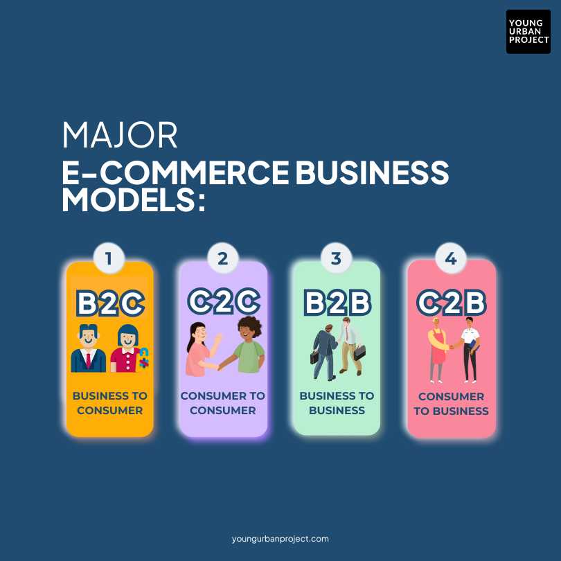 e-commerce business models