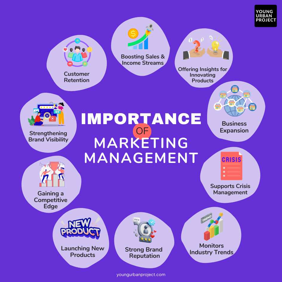 Importance of Marketing Management: Why It Matters for Businesses 2