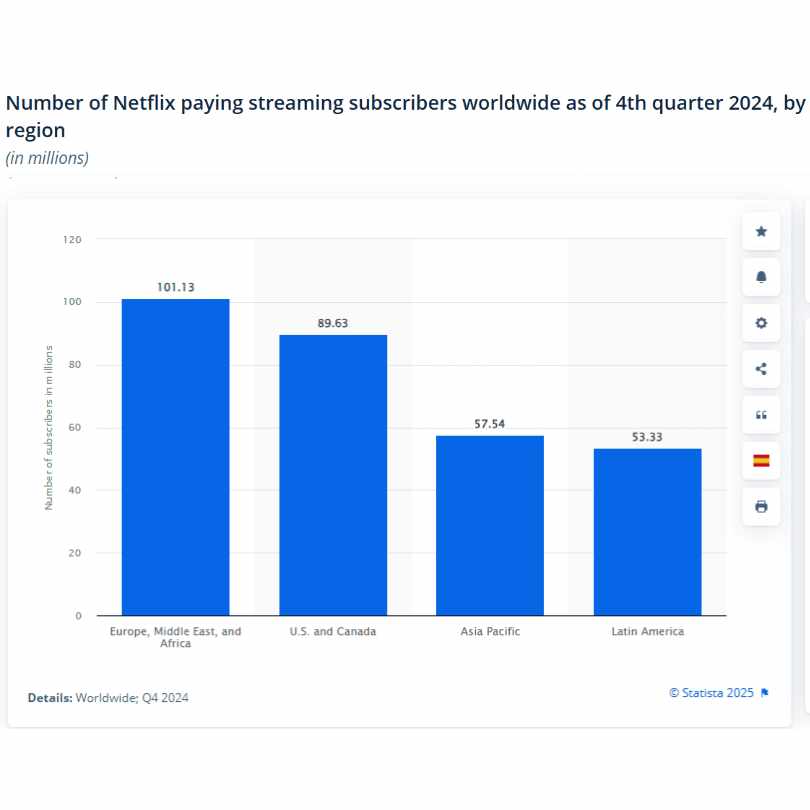 netflix paying subscribers