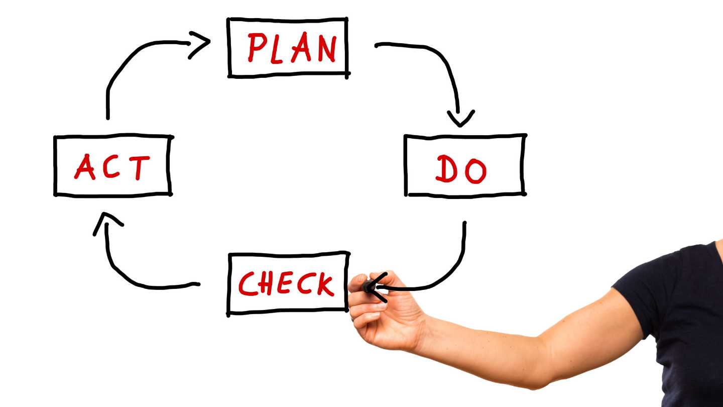 What Is the PDCA Cycle? A Product Management Framework 1