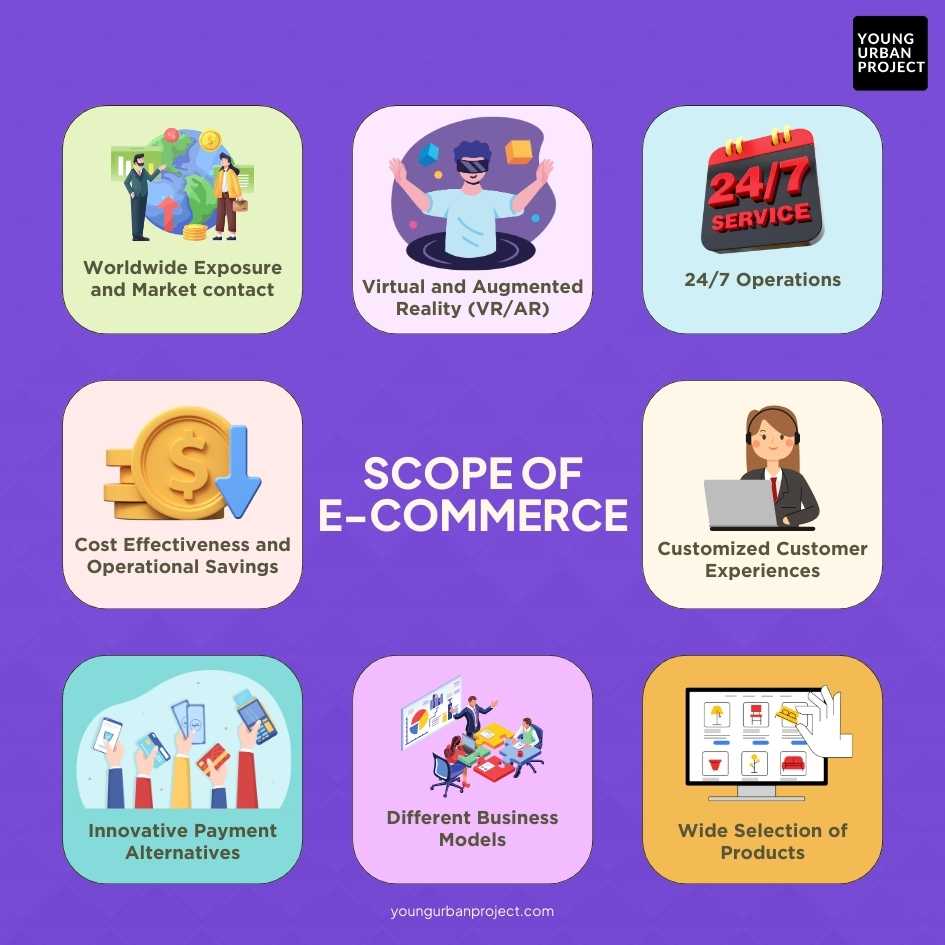 scope of e-commerce